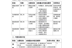  如何制定有效的篮球赛事训练计划：全面提升球队战斗力的策略